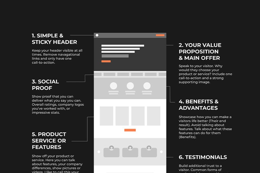 How to Build & Design a High Converting Landing Page in 2024